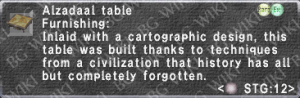 Alzadaal Table description.png